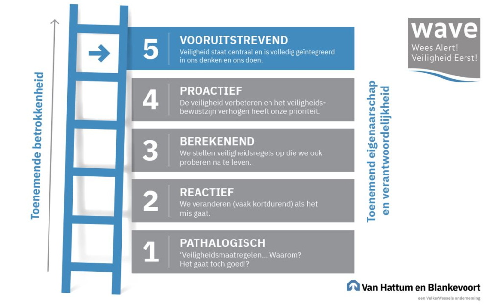 VSF SCL Trede 5